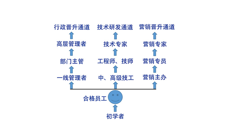 特爱科